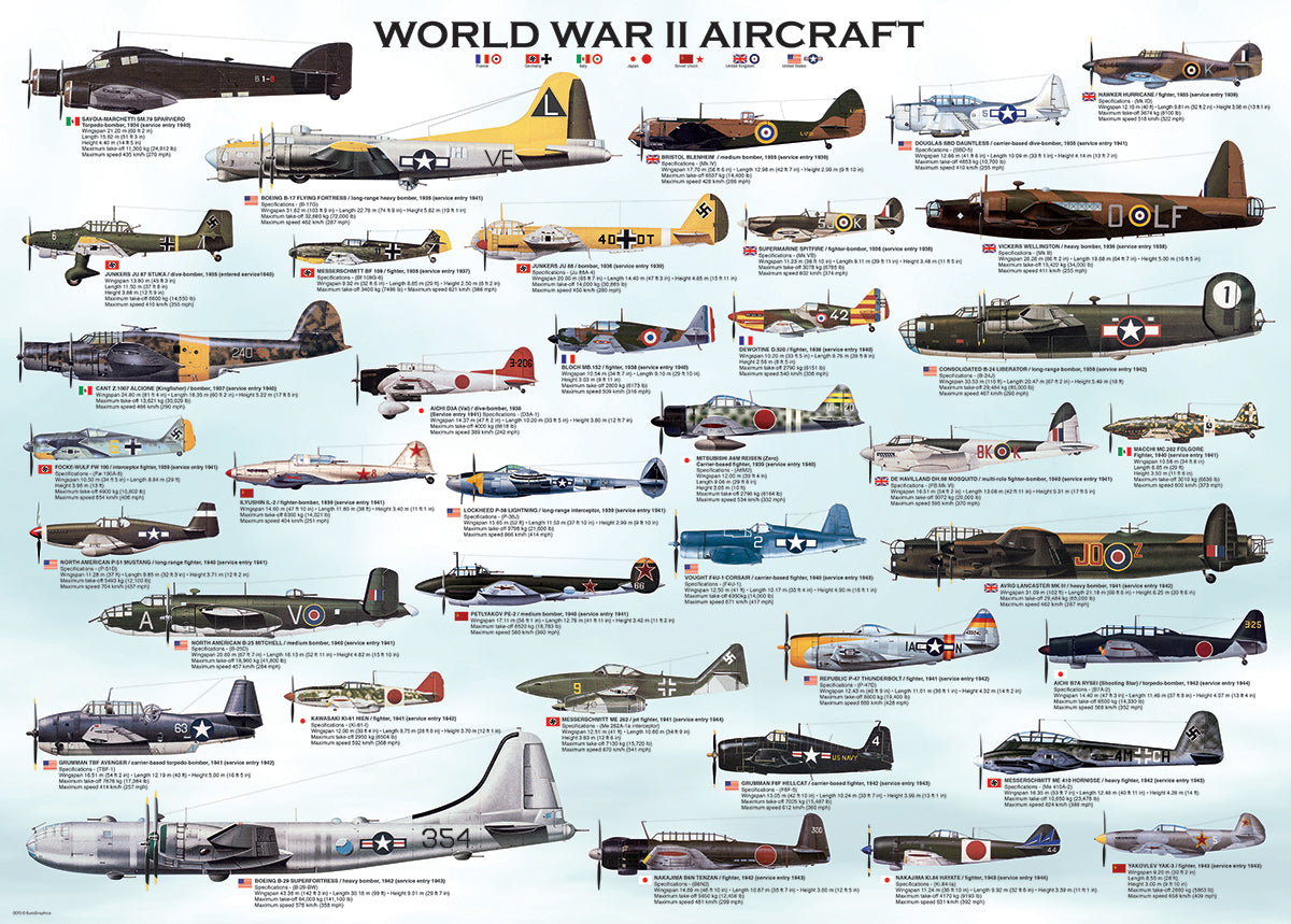 WWII Aircraft- 1000pc