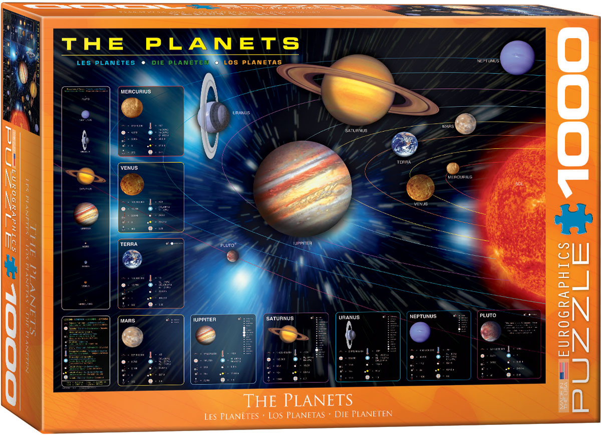 The Planets - 1000 pc