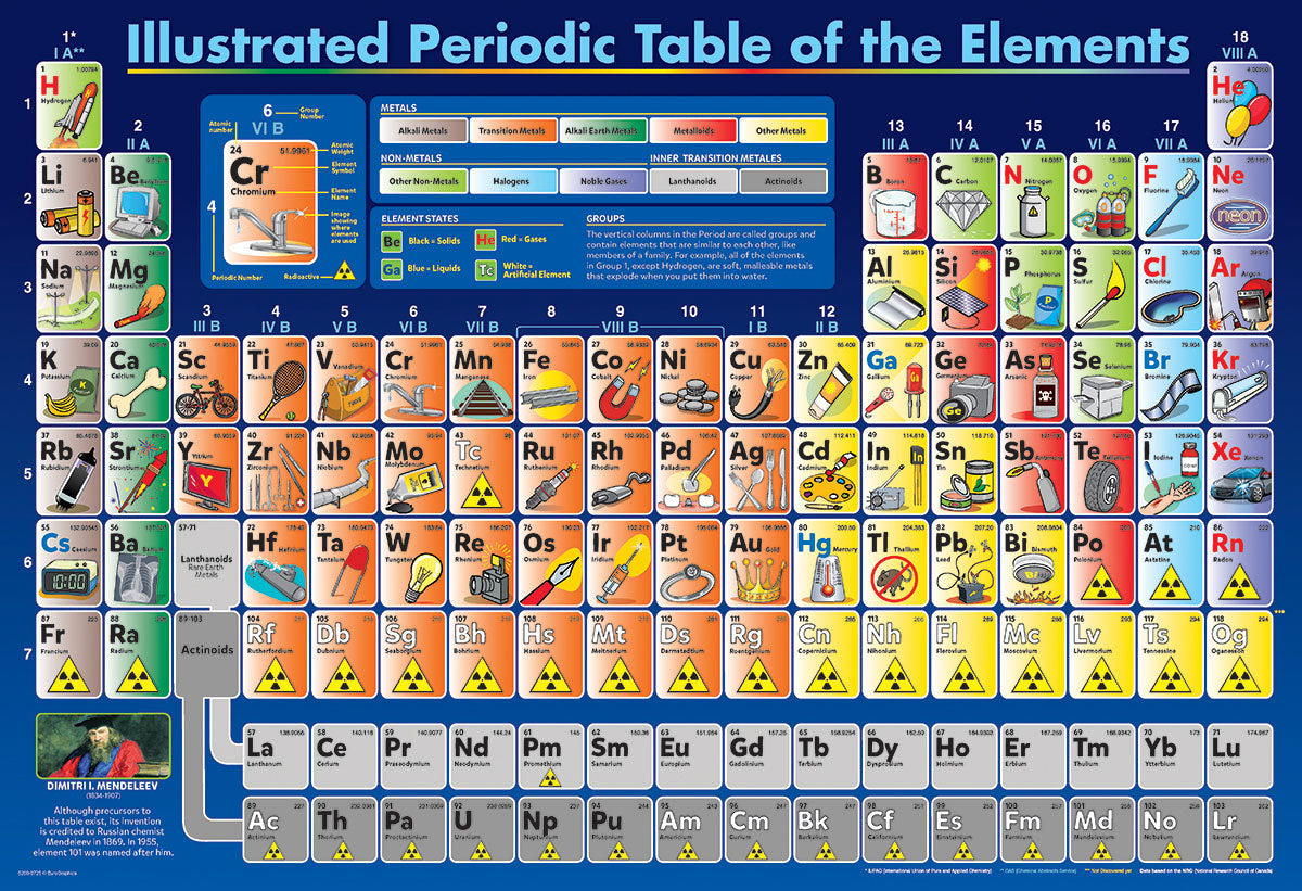 Illustrated Periodic Table - 200pc