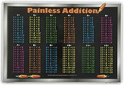 Addition Learning Mat