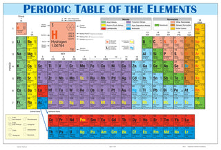 Periodic Table Placemat
